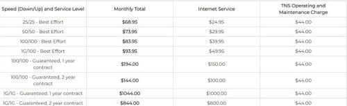 Block Island Pricing Chart