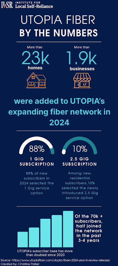UTOPIA 2024 graphic UTOPIA 2024 graphic