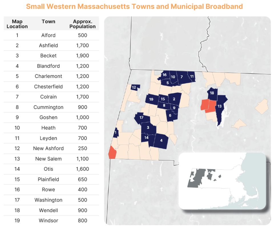 Western Massachusetts report communities