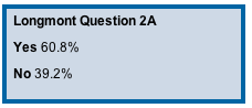 Question 2A results