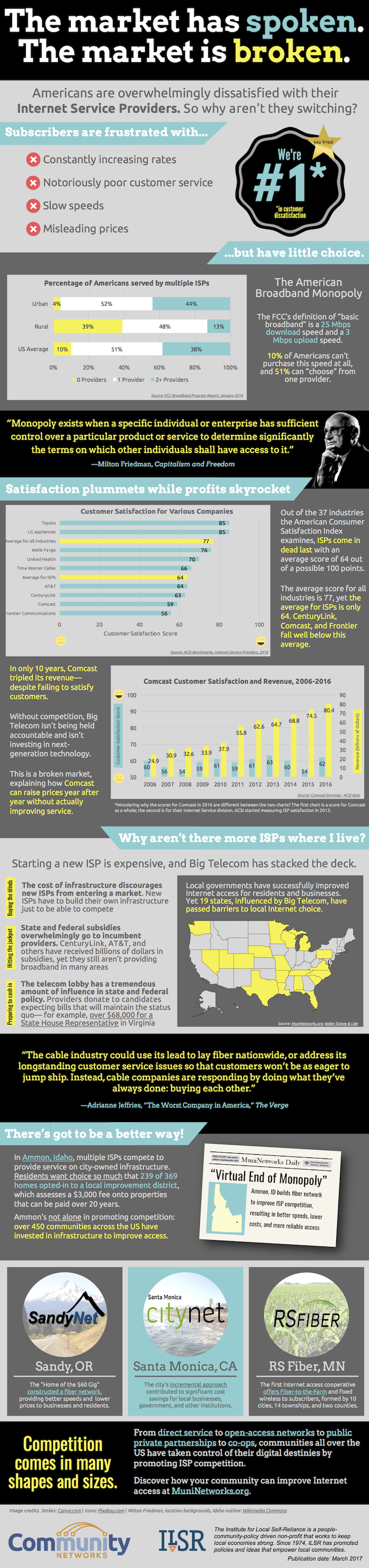 market-broken-infographic-small-2.png